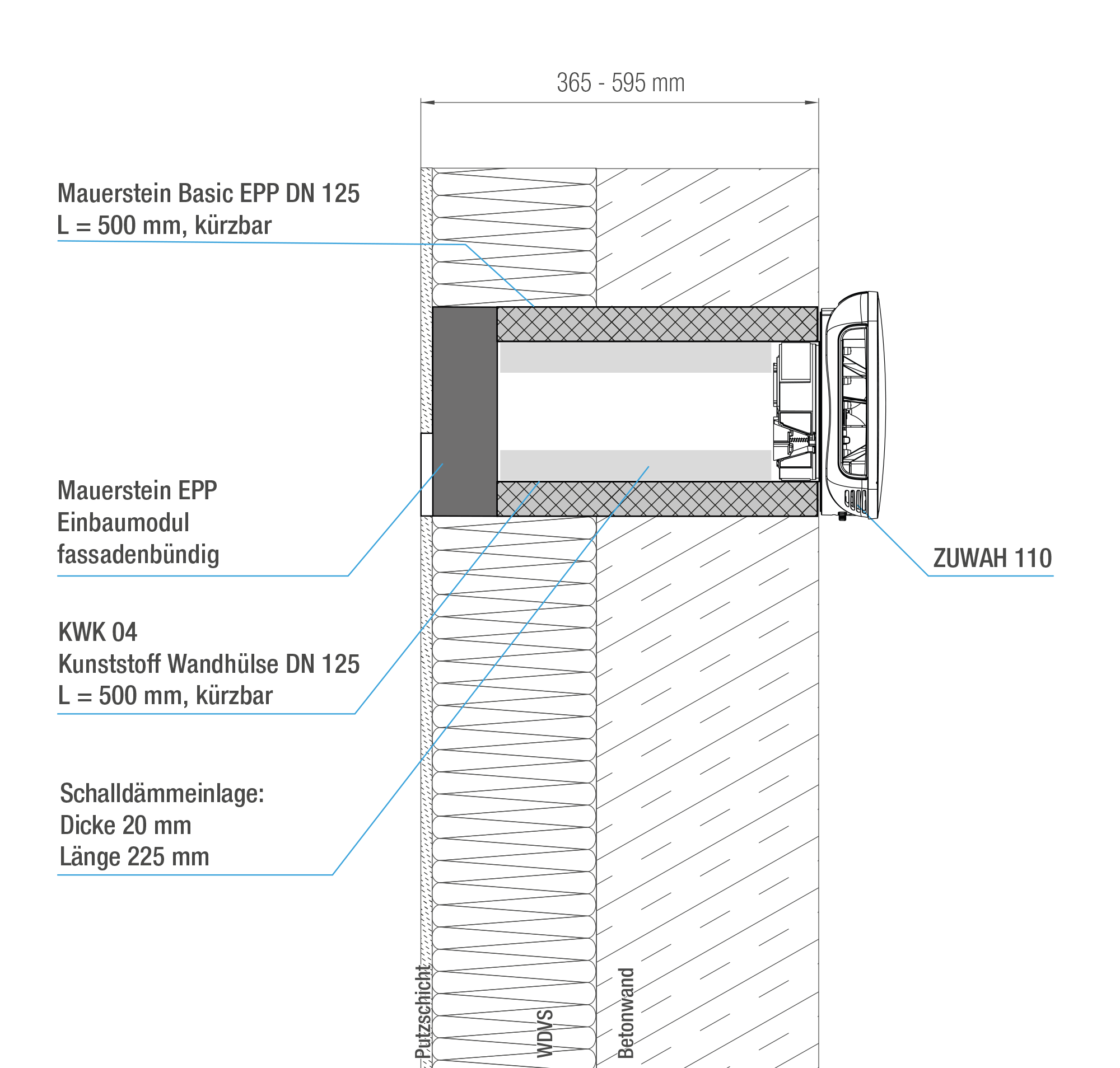 Prinzipzeichnung ZUWAH Mauerstein Flex WGF